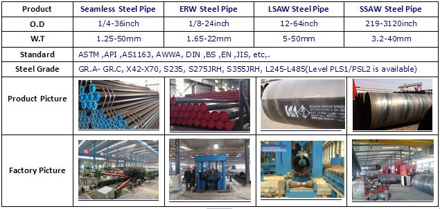 are-you-still-looking-for-a-better-steady-chinese-pipe-supplier are-you-still-looking-for-a-better-steady-chinese-pipe-supplier
